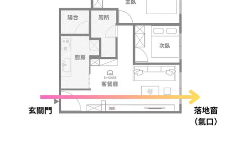 門對窗化解|【居家風水】化解小宅常見的穿堂煞，三種方式改善居。